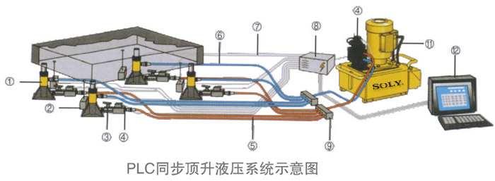 電動同步液壓千斤頂