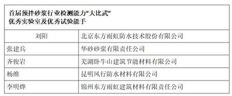  東方雨虹及旗下華砂砂漿、臥牛山、昆明風行獲得2019年度預拌砂漿行業多項榮譽
